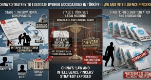 China’s Strategy to Liquidate Uyghur Associations in Türkiye: The Grip of Law and Intelligence